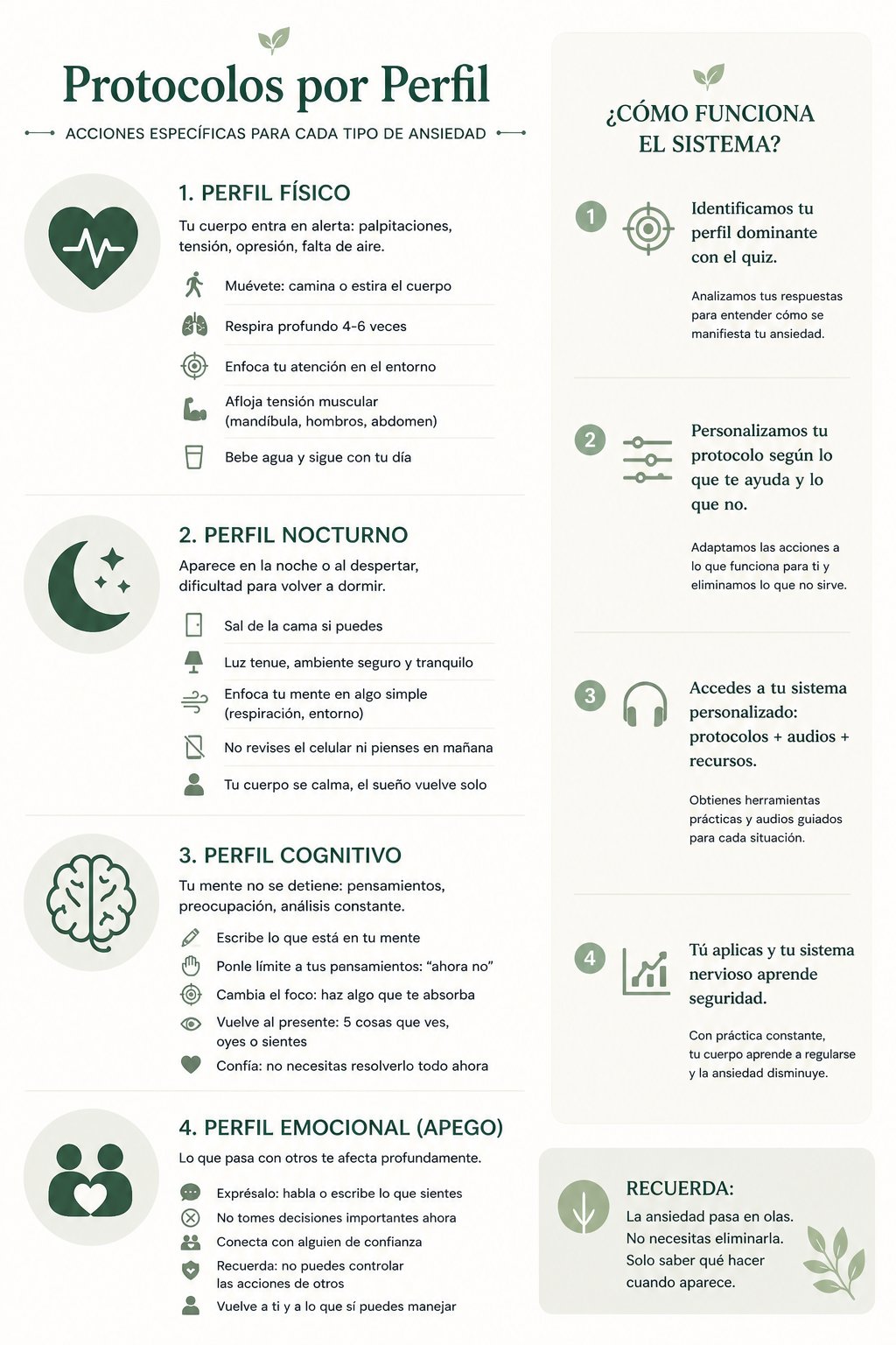 Protocolos por perfil — Manual Reset de Ansiedad